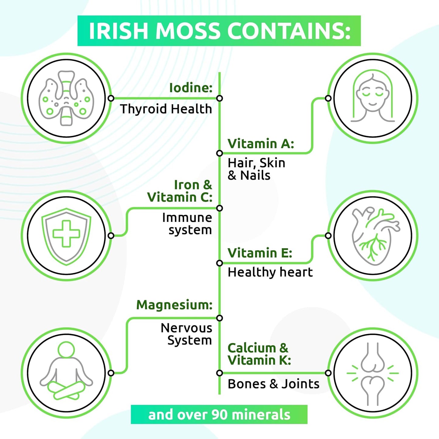 Prestique™- Sea Moss Gel